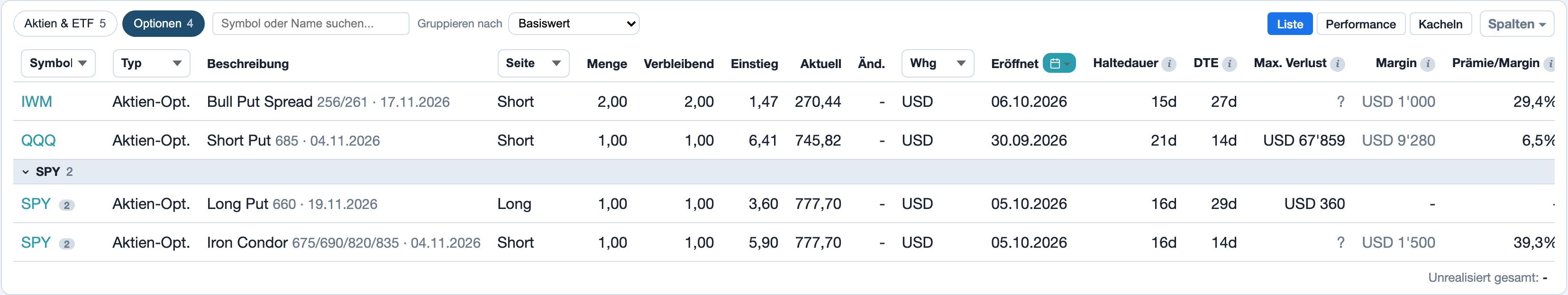 Portfolio, Positionen mit dem Chip Optionen, mit den Spalten Margin und Prämie/Margin