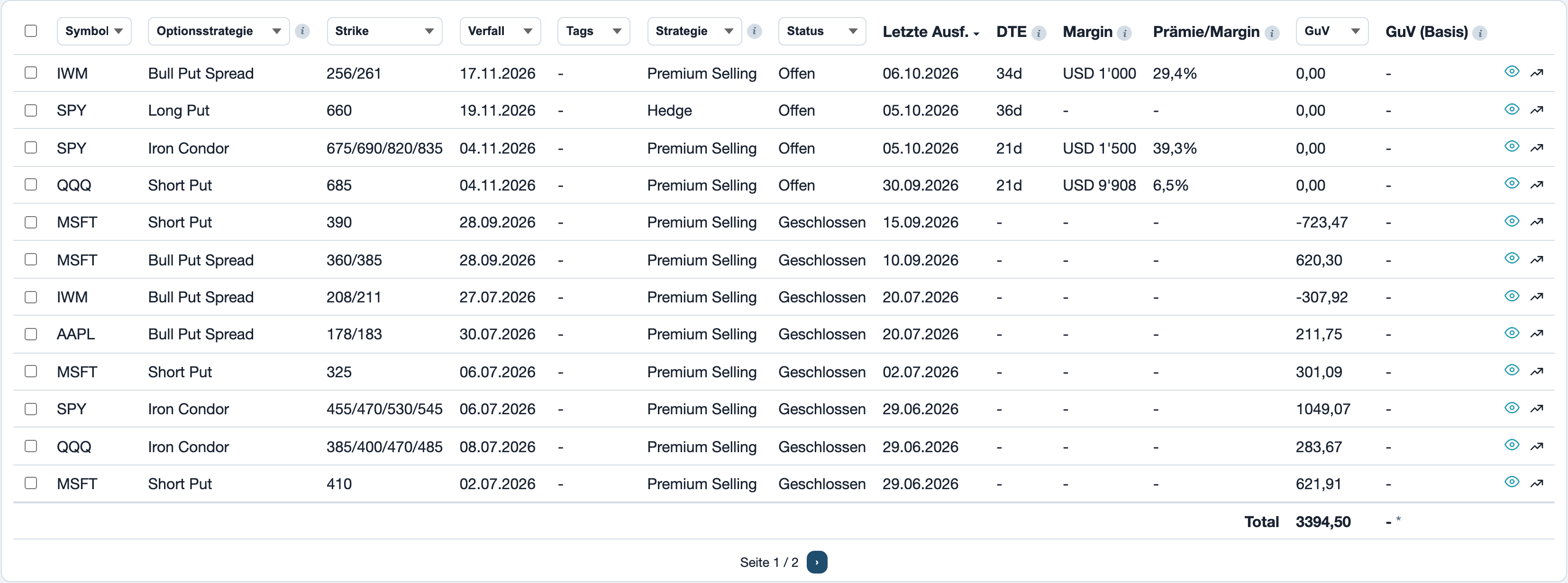 Journal Optionen mit Optionsstrategie, Strike, Verfall und DTE