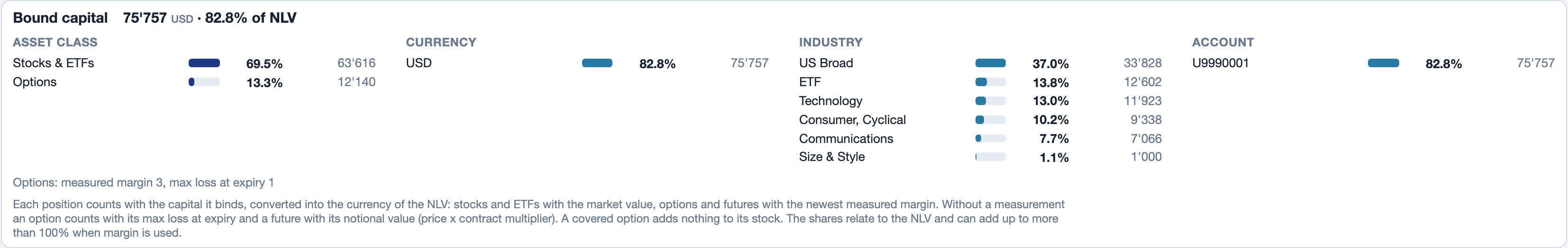 Portfolio, Allocation tab: bound capital by asset class, currency, industry and account