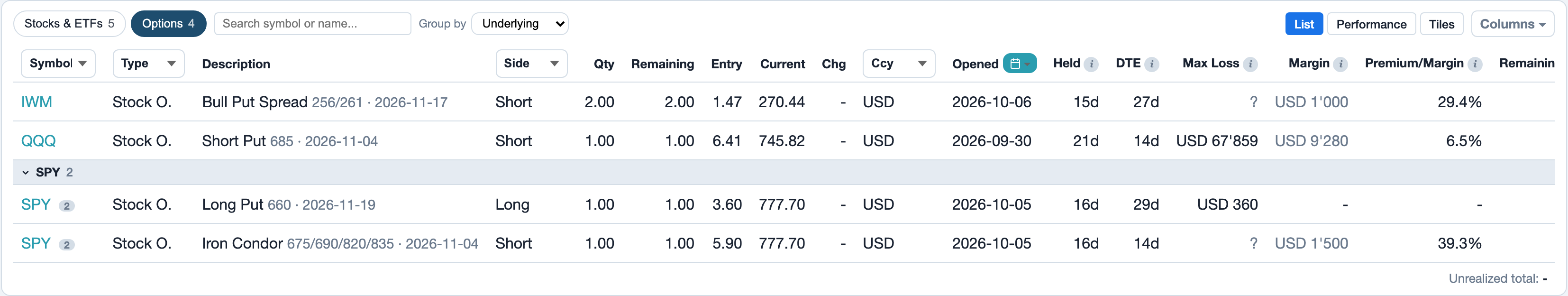 Portfolio, Positions with the Options chip, grouped by underlying