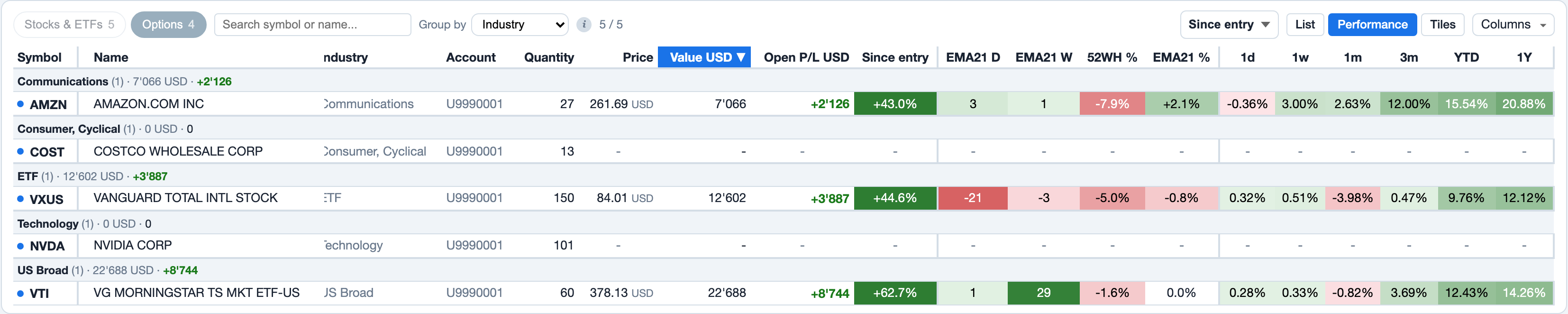 Portfolio, Positions in the Performance view, grouped by industry
