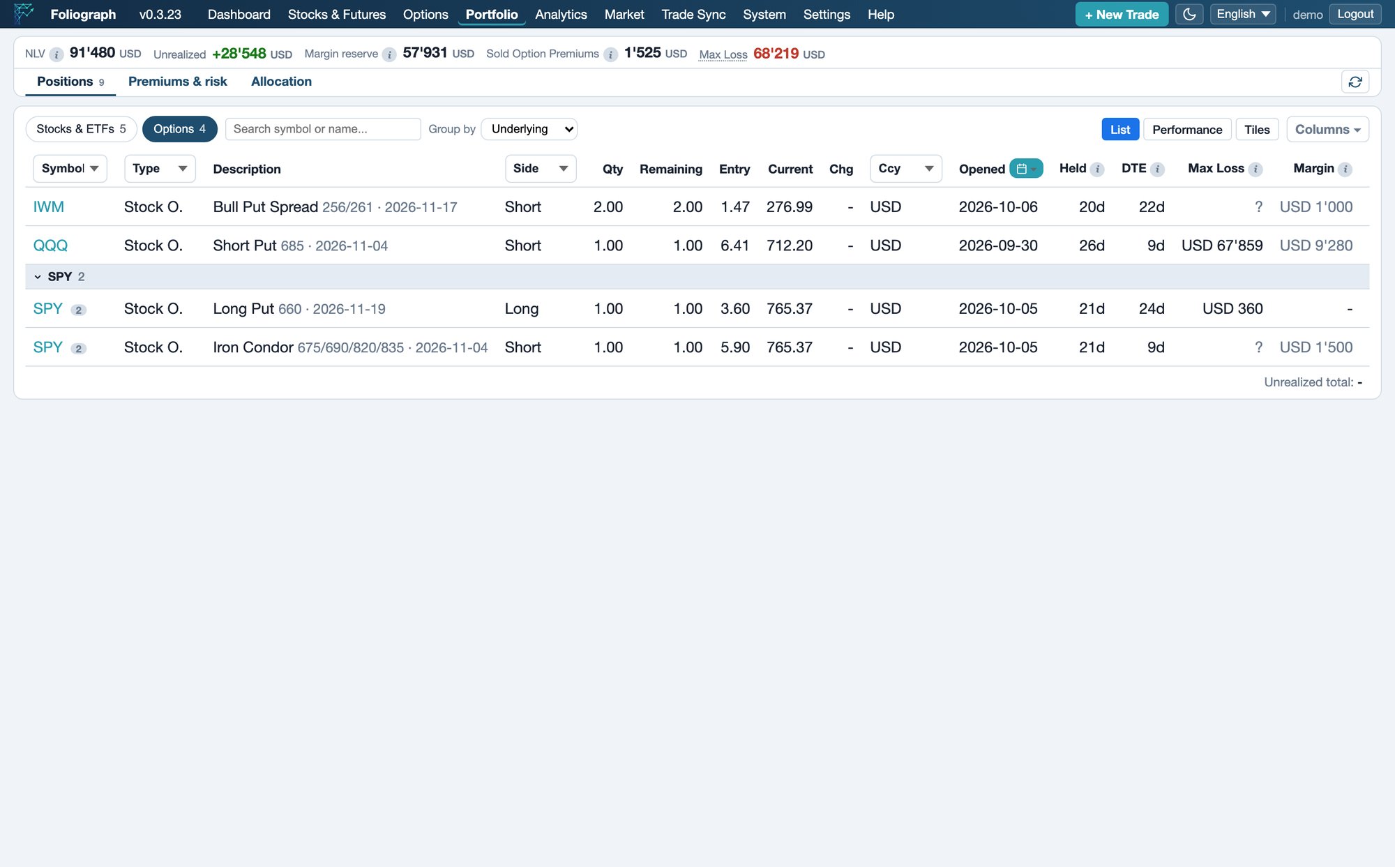 Foliograph portfolio, Options tab with the columns Margin, Premium/Margin, Remaining Premium, Remaining/Margin and Remaining/Margin p.a.